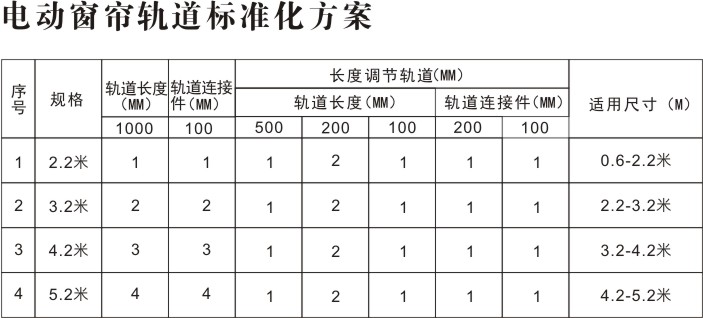 電動窗簾套裝