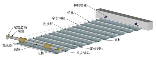 電動(dòng)遮陽簾