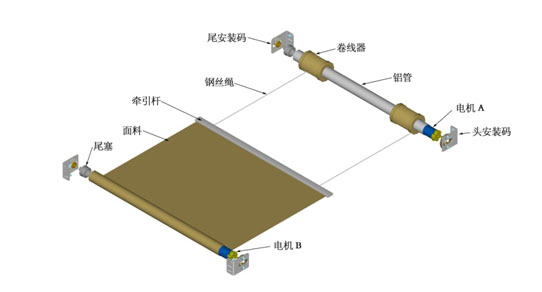 電動(dòng)遮陽簾